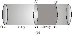 Types: Waves | Physics for Airmen Group X - Airforce X Y / Indian Navy SSR